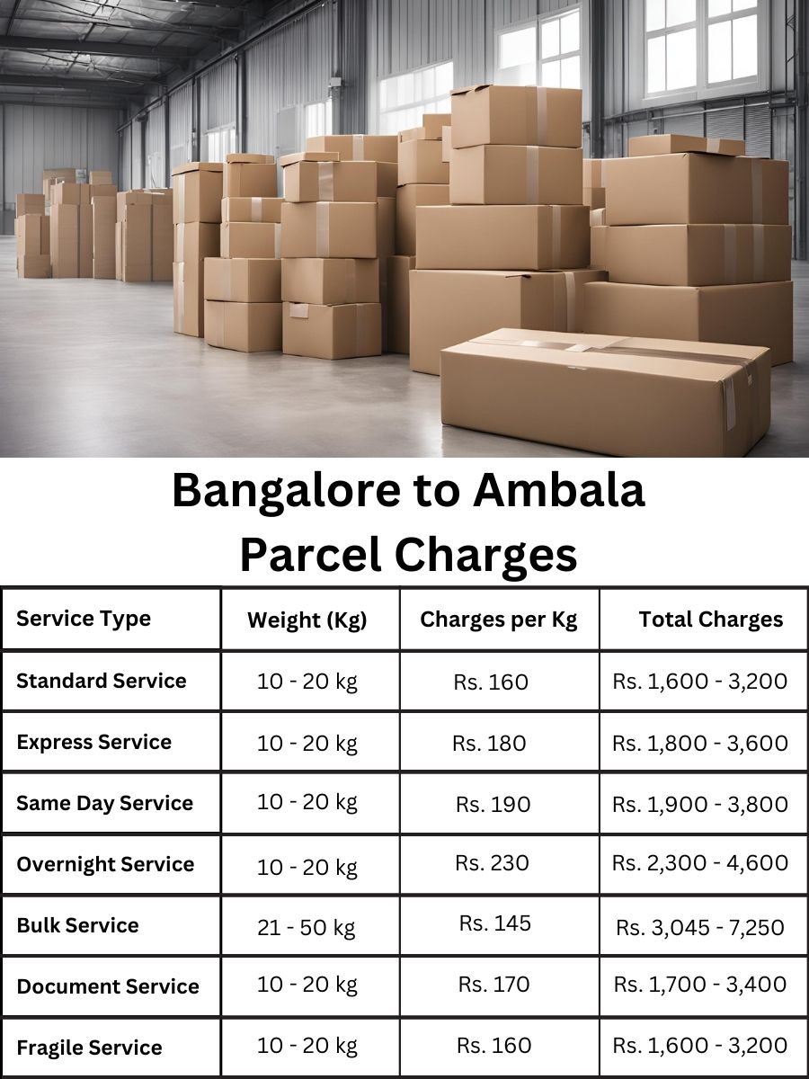 shipping rate details, Ambala parcel values, fee sheet for Ambala via Bangalore