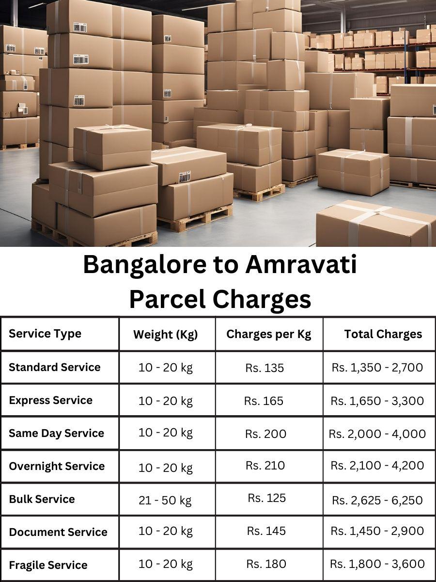 fee register, value report, billing forecast Bangalore to Amravati