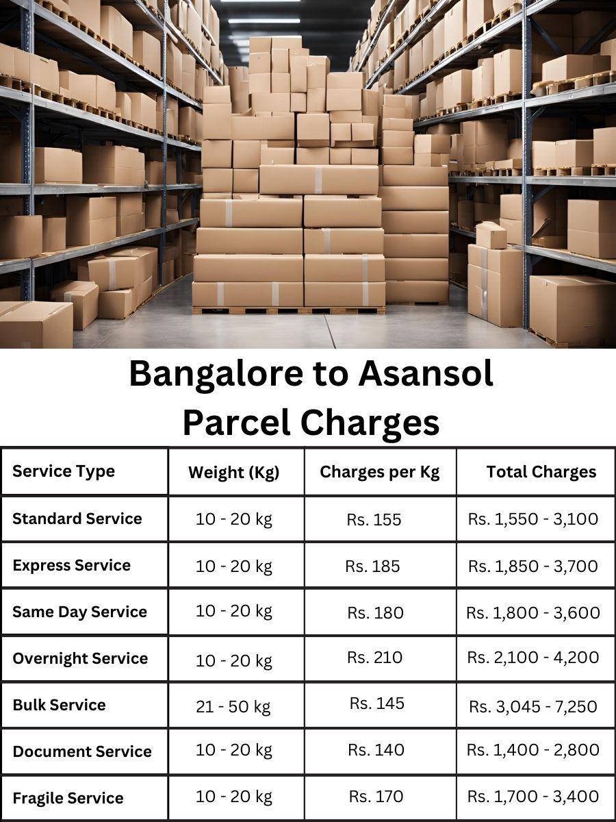 charge ledger, invoice summary, price index Bangalore to Asansol