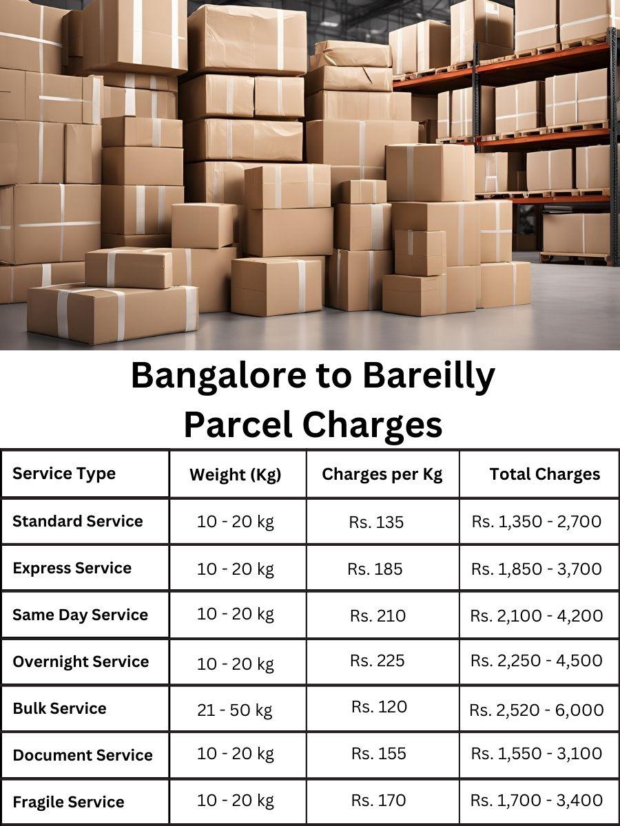 billing log, cost estimate, fee chart Bangalore to Bareilly