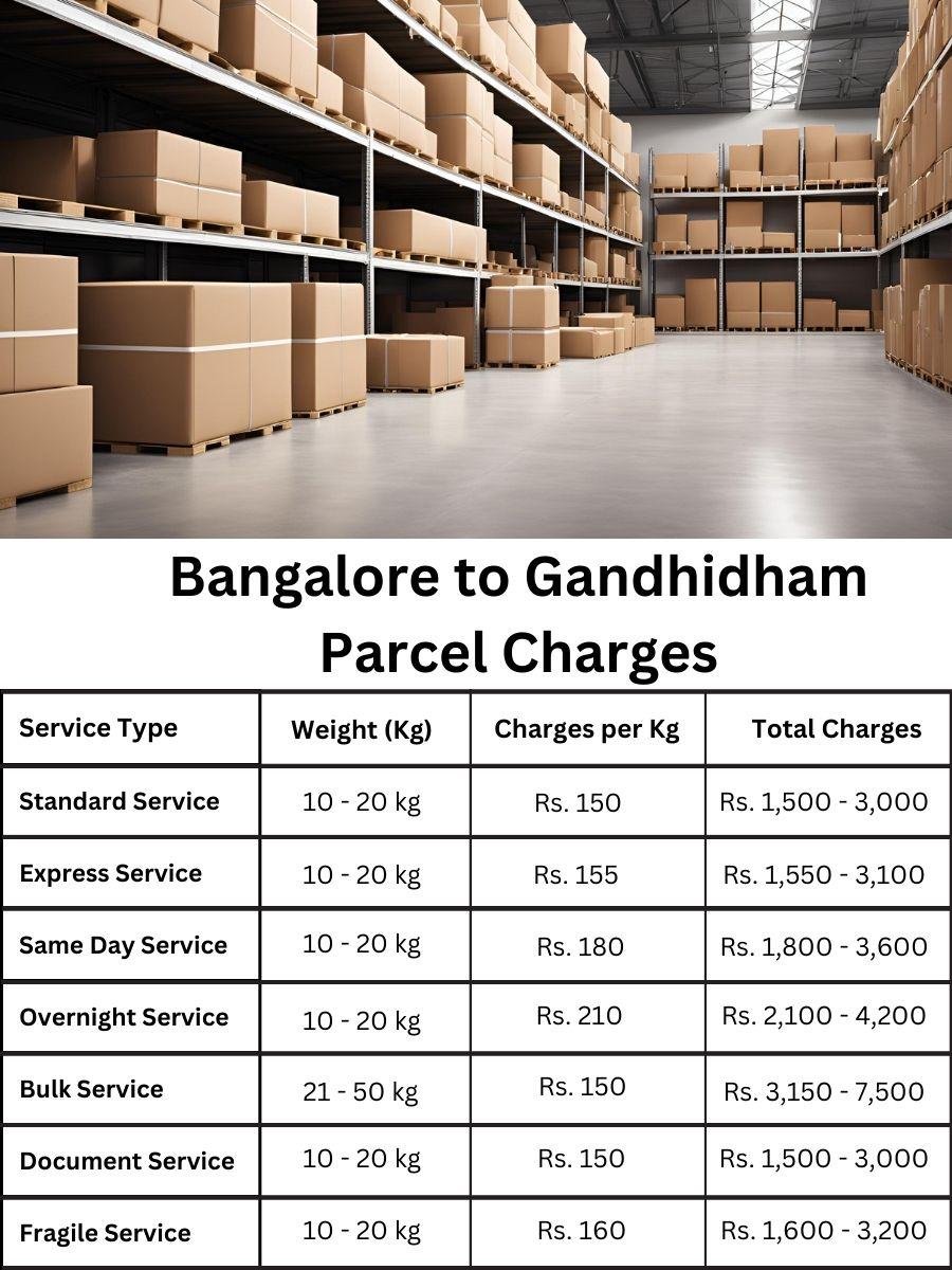 billing planner, cost ledger, updated charge list Bangalore to Gandhidham
