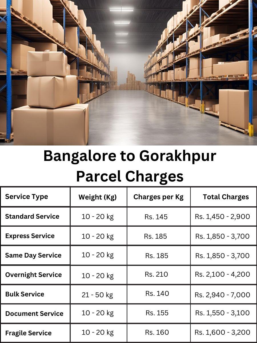 billing register, charge analysis, rate planner Bangalore to Gorakhpur