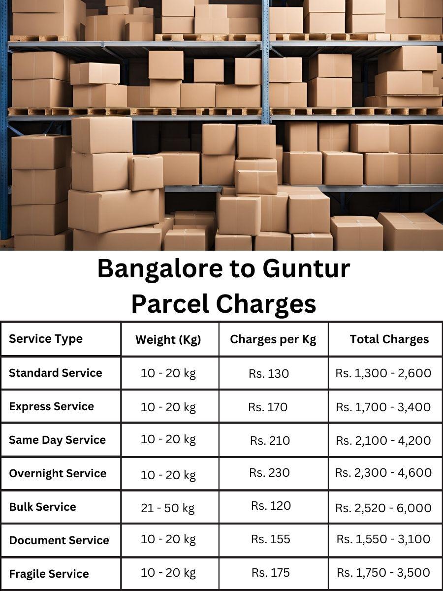 cost update, invoice log, fee forecast Bangalore to Guntur