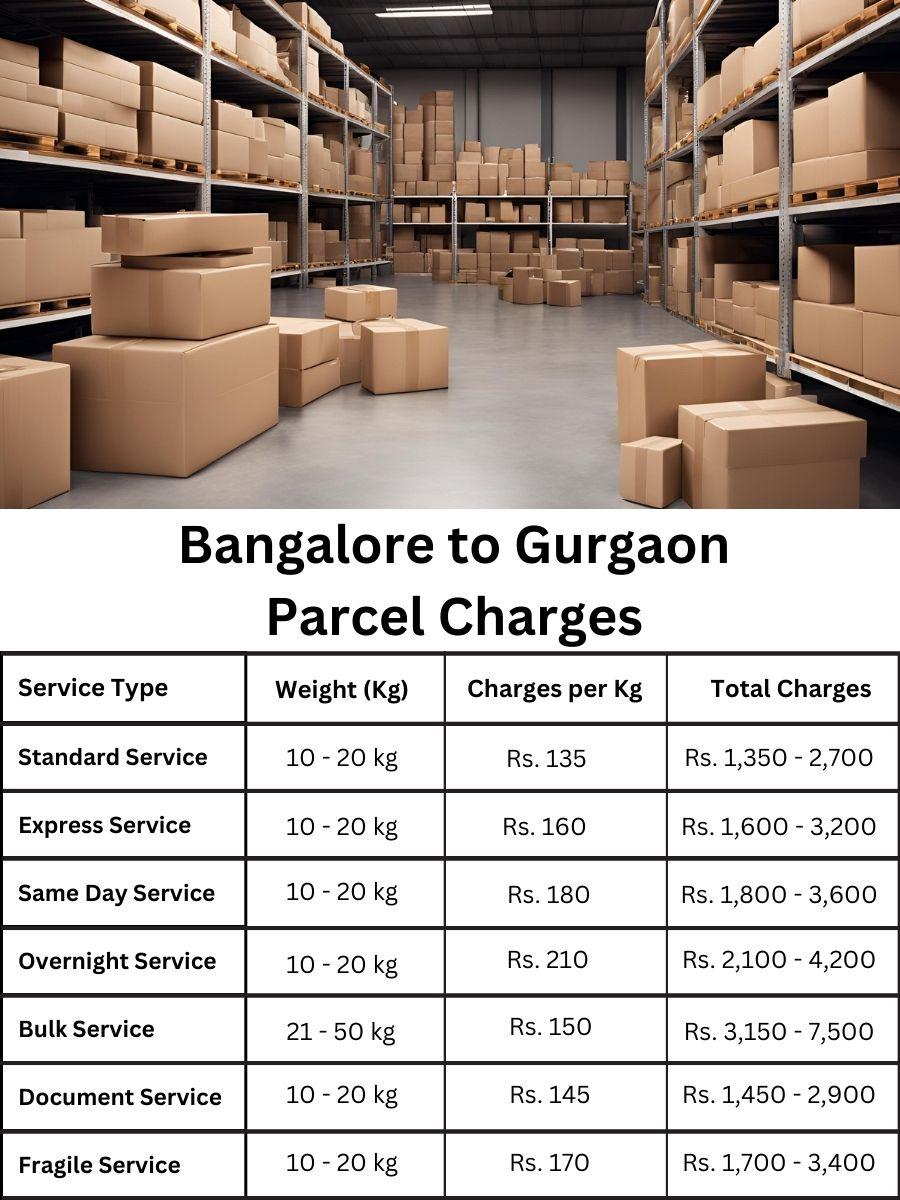 compare parcel fees, Gurgaon price chart from Bangalore, detailed Gurgaon delivery list