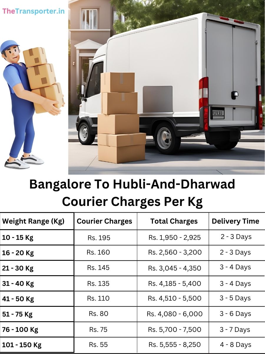 fast courier price per kg Bangalore to Hubli And Dharwad