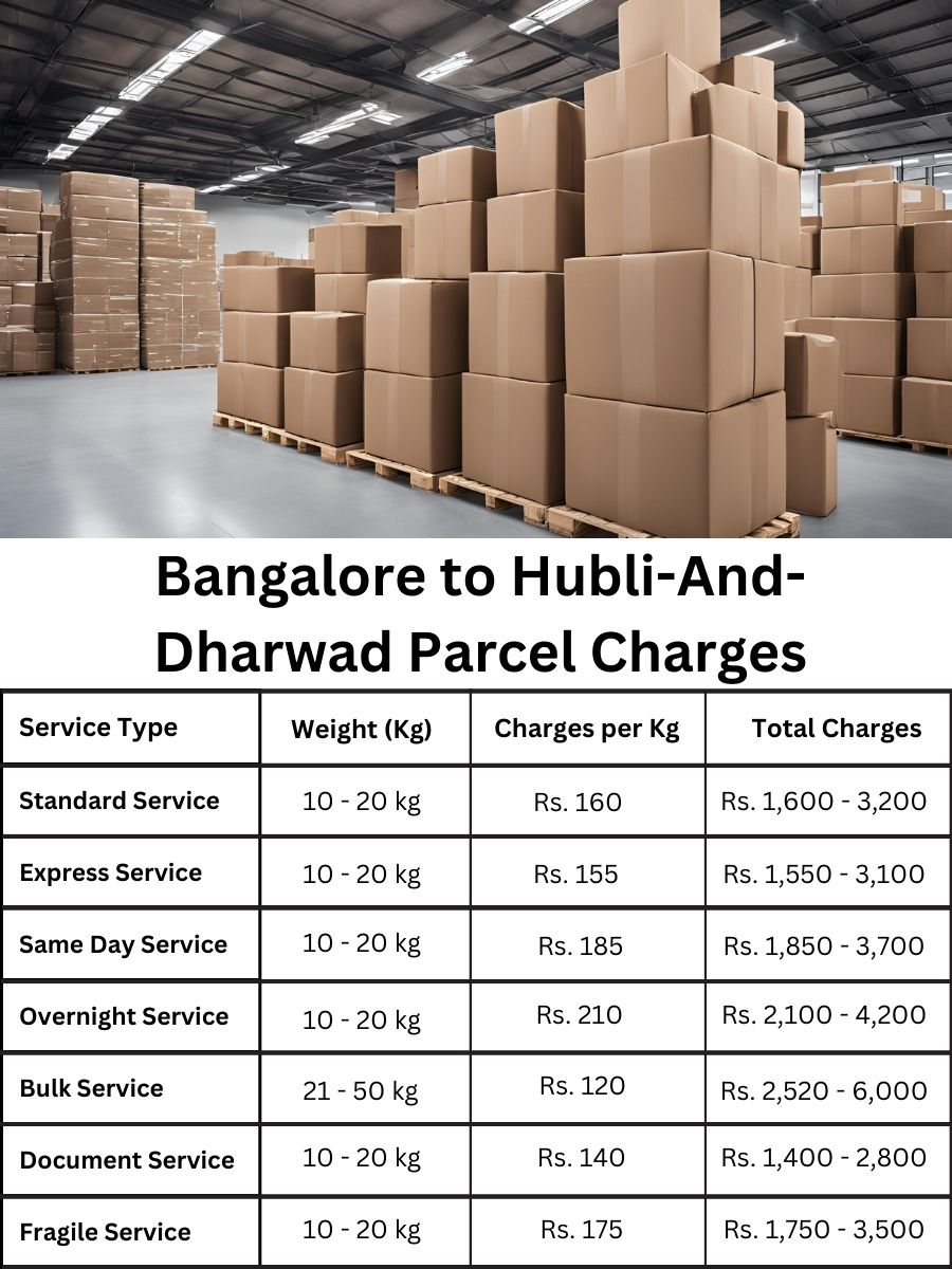Hubli And Dharwad charges sheet, Bangalore parcel value, updated Hubli price overview