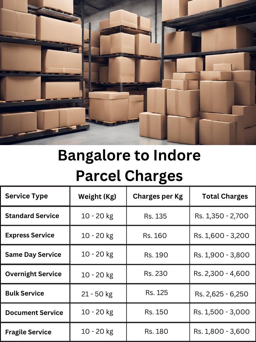 Indore pricing details, parcel fee table from Bangalore, Indore updated cost list