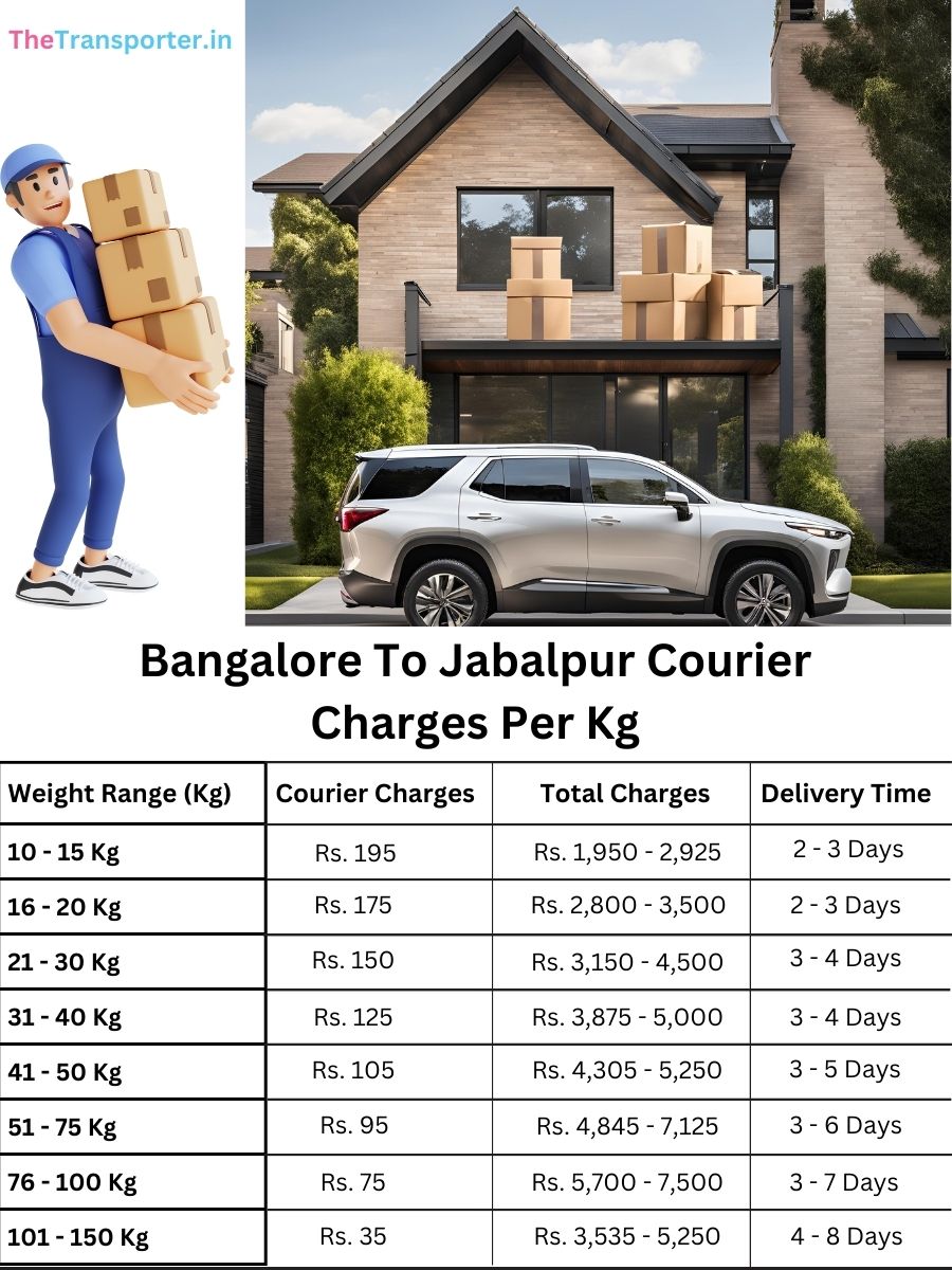 express rate list per kg Bangalore to Jabalpur