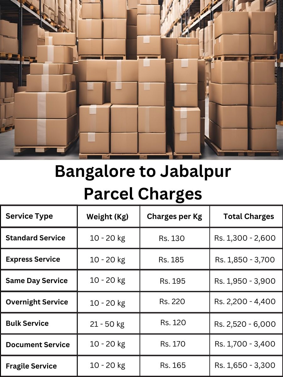 Jabalpur parcel charge report, Bangalore rates update, latest Jabalpur pricing