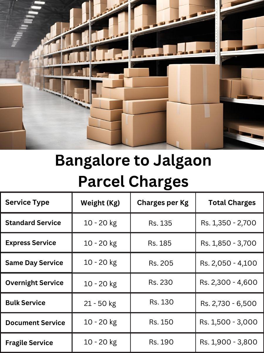 invoice digest, cost sheet, charge log Bangalore to Jalgaon