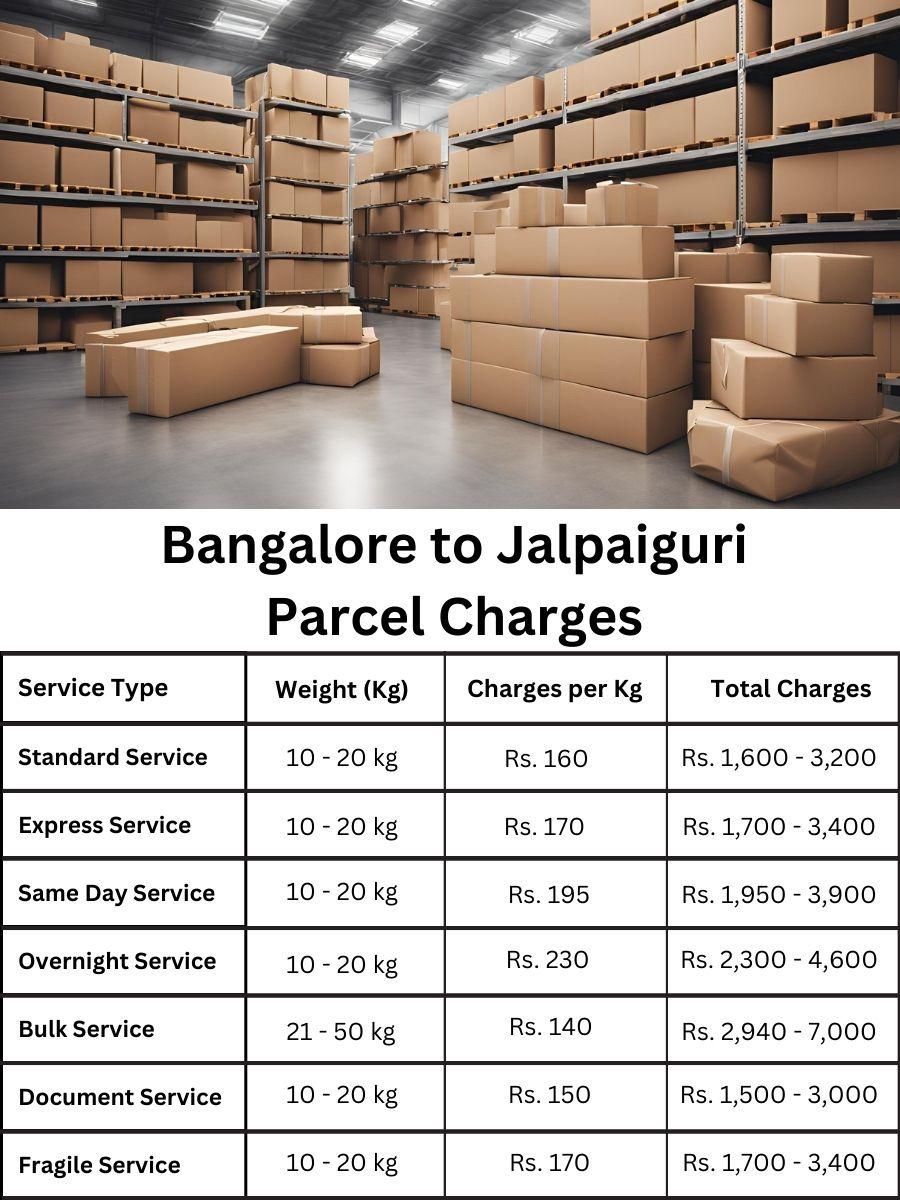 billing analysis, payment tracker, value register Bangalore to Jalpaiguri