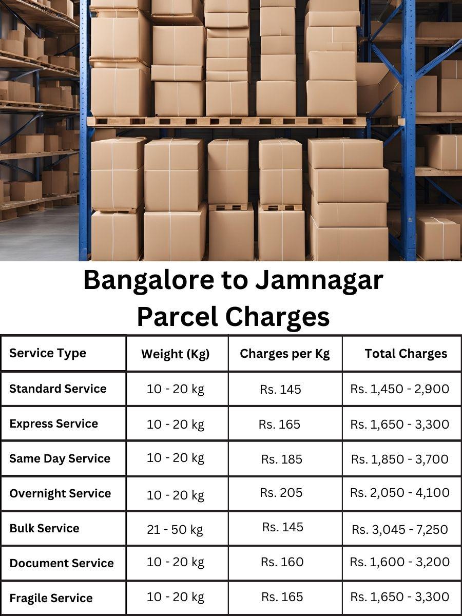 price index, billing ledger, payment summary Bangalore to Jamnagar
