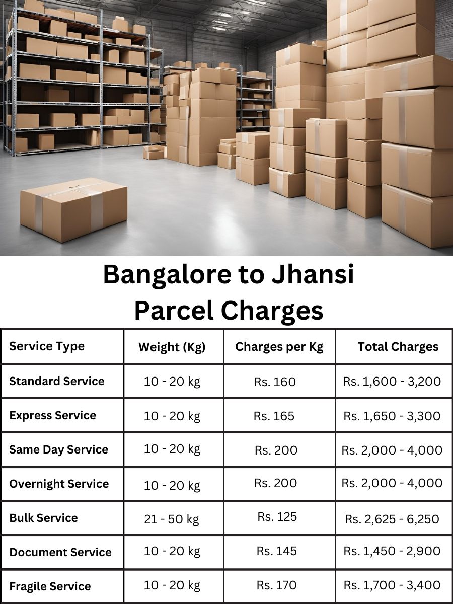 payment log, invoice tracker, rate sheet Bangalore to Jhansi