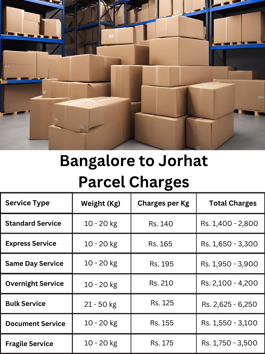 billing digest, value report, charge register Bangalore to Jorhat