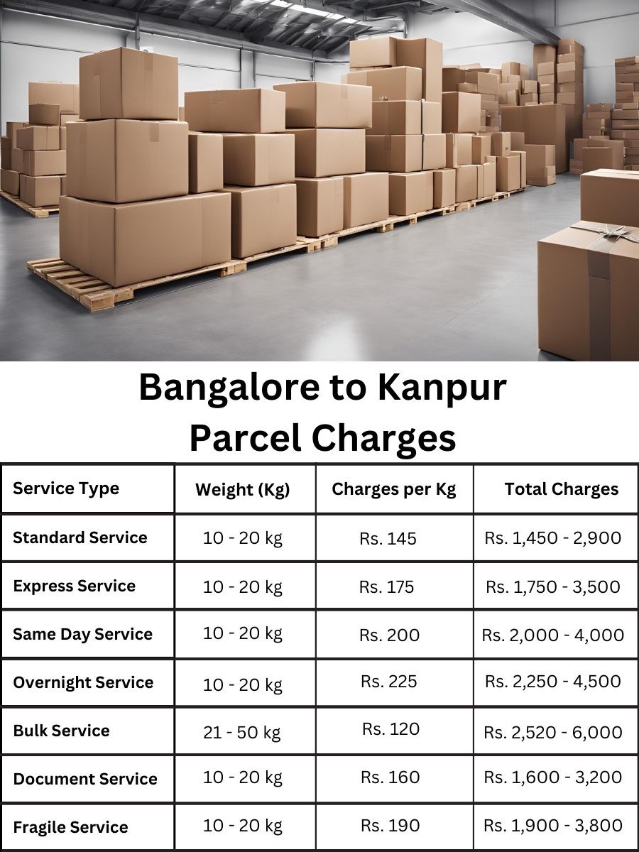 Kanpur shipping rates, parcel fee summary, Bangalore to Kanpur price update
