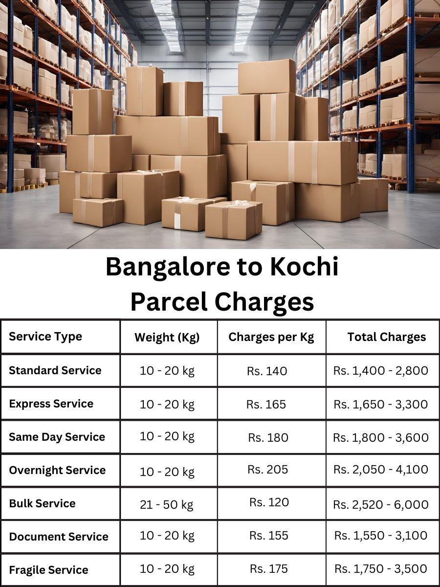 pricing overview, updated charge index, fee summary Bangalore to Kochi