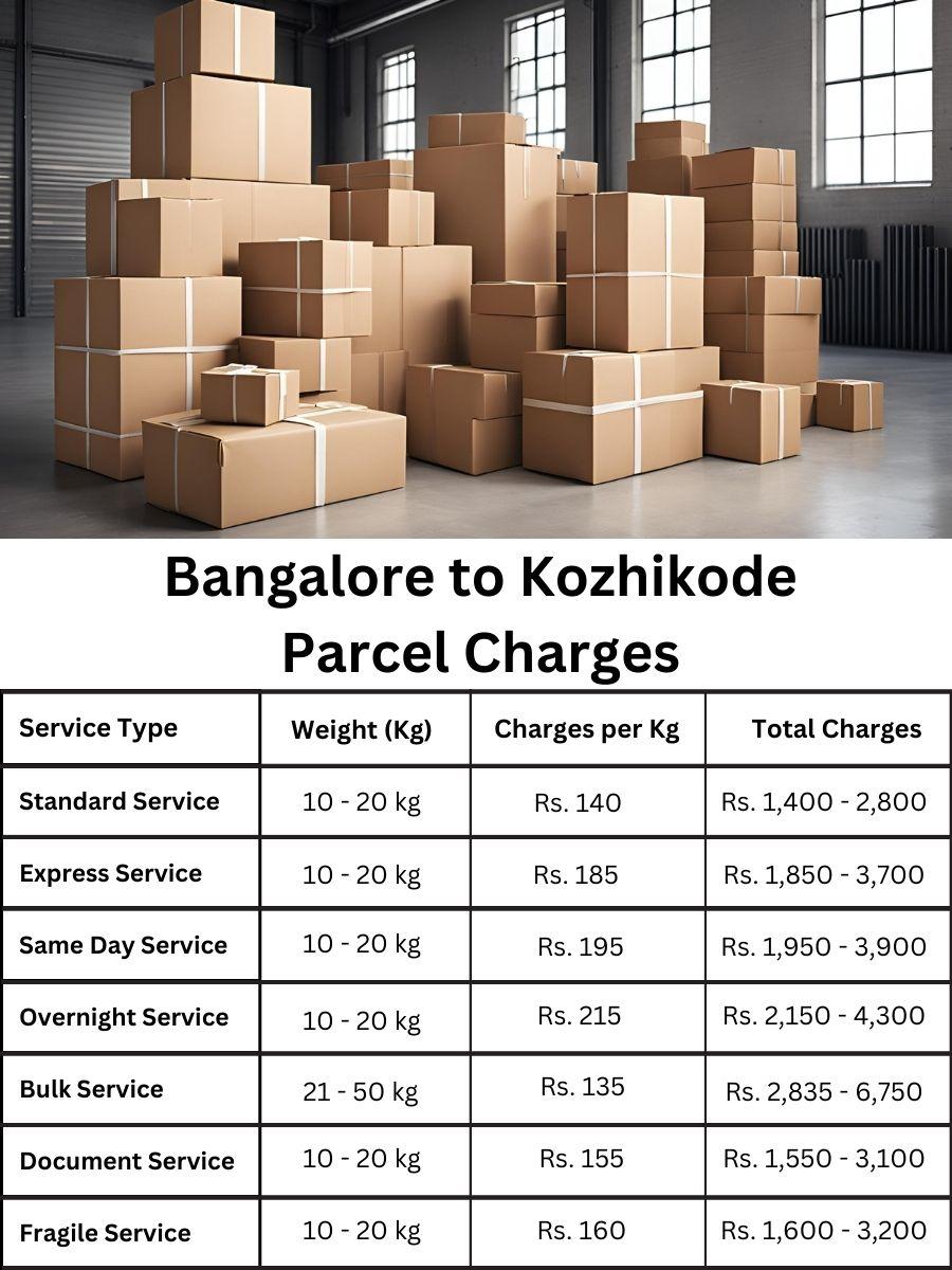 charge sheet, invoice summary, price forecast Bangalore to Kozhikode