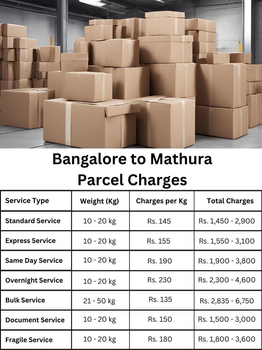 billing register, rate update, payment log Bangalore to Mathura