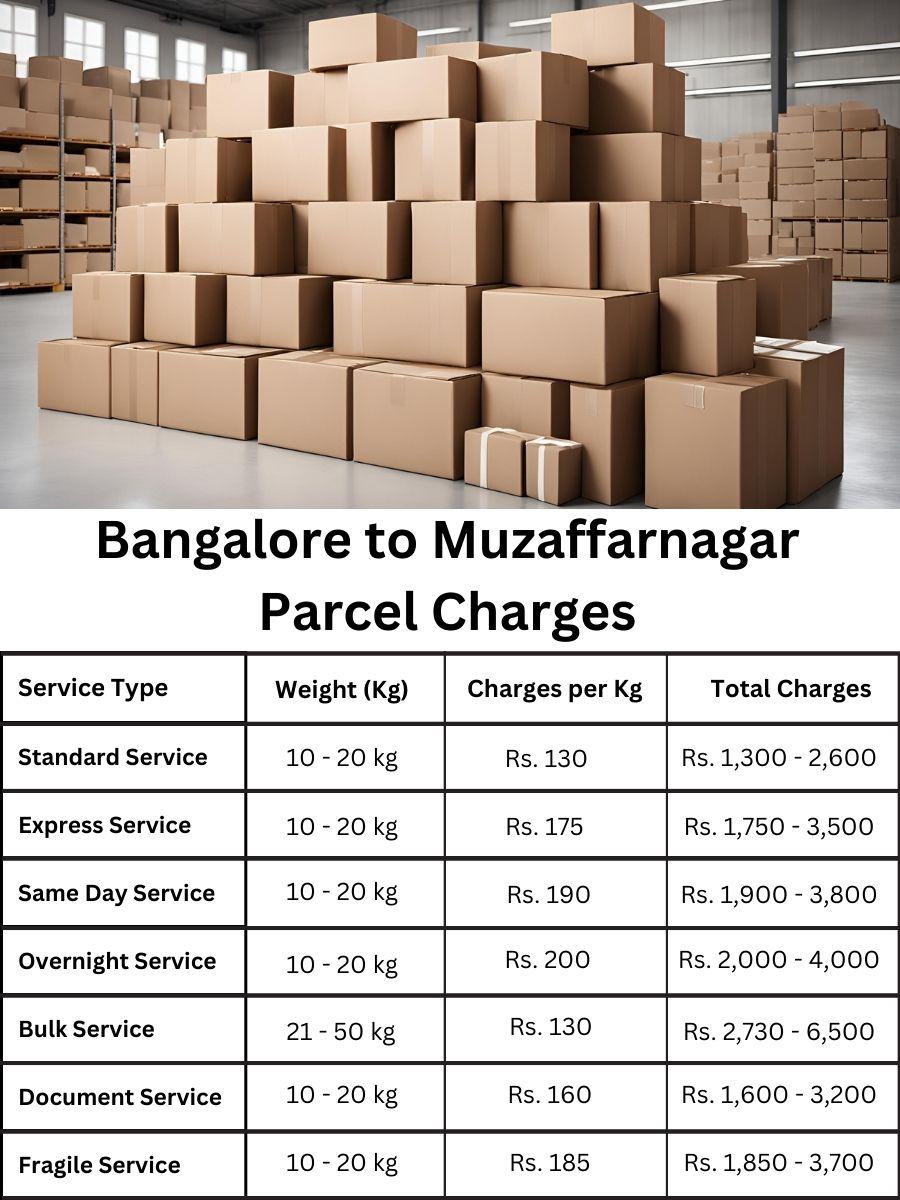 cost assessment, fee planner, value report Bangalore to Muzaffarnagar