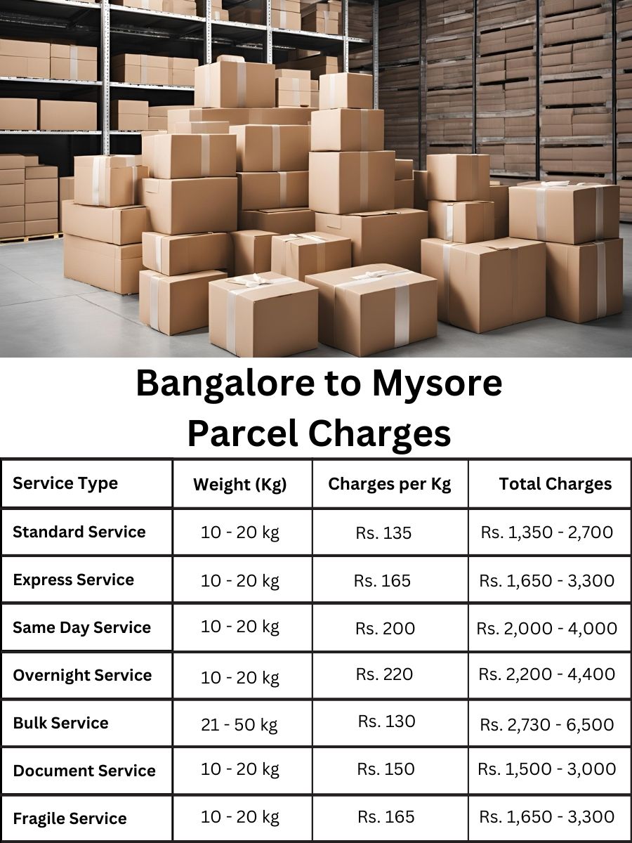 payment tracker, price digest, billing summary Bangalore to Mysore