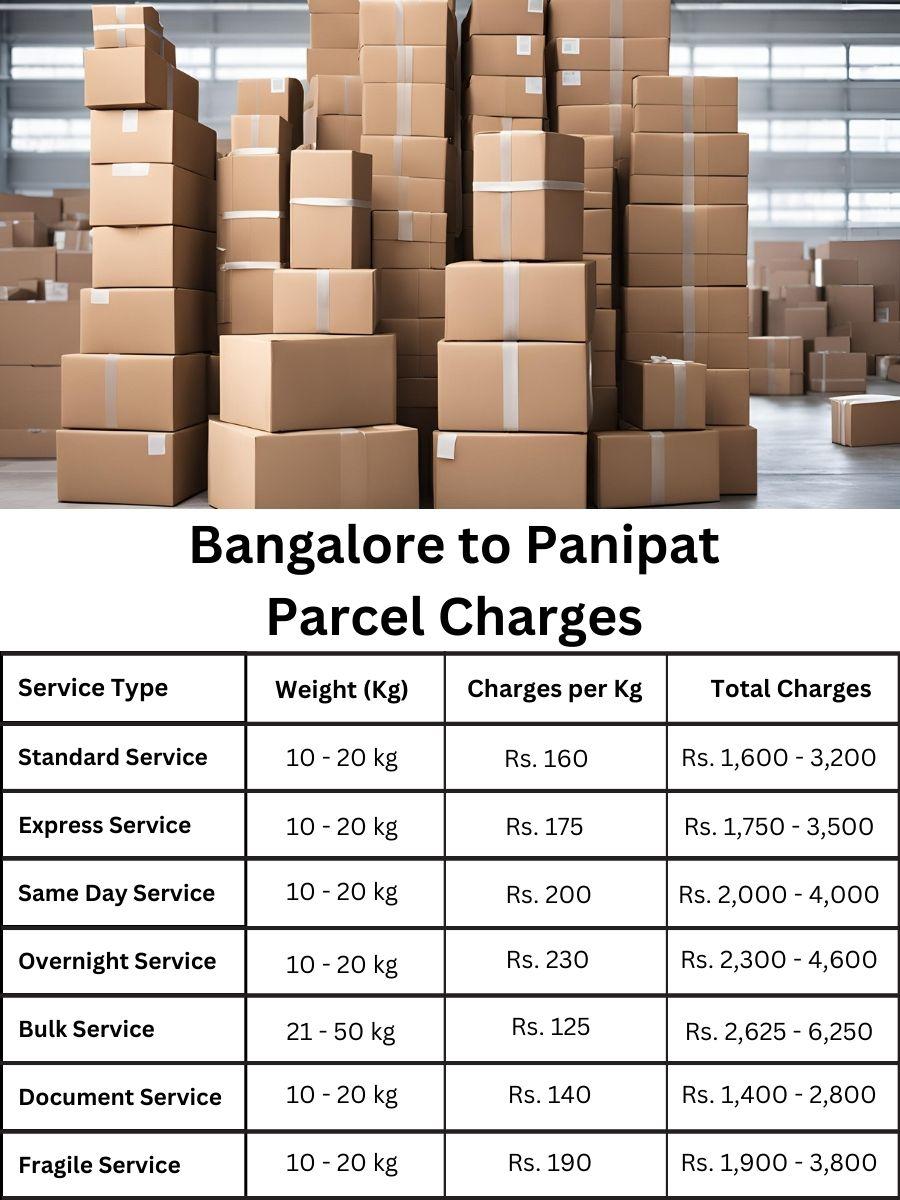 billing log, value sheet, fee update Bangalore to Panipat
