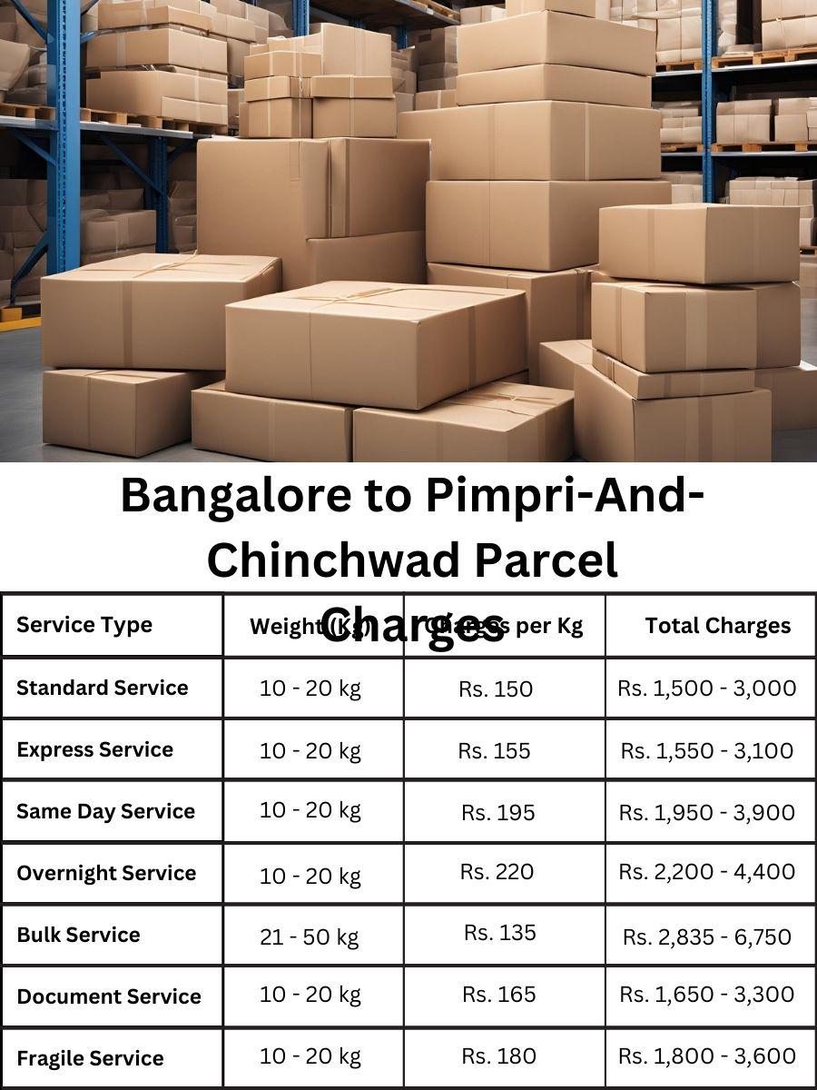 value guide for parcels, Pimpri And Chinchwad rates, updated Bangalore fee structure