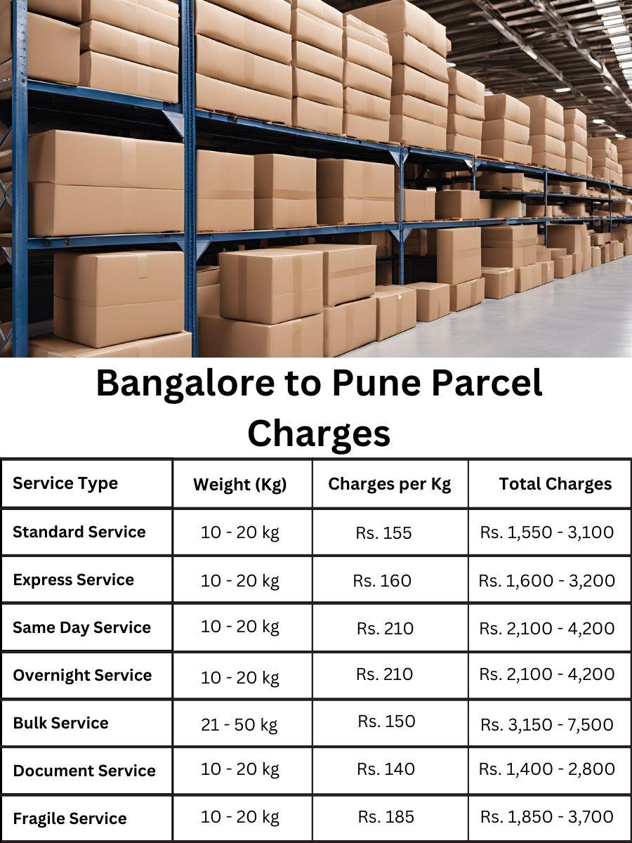 Pune cost comparison, value chart, Bangalore shipping price update for Pune parcels