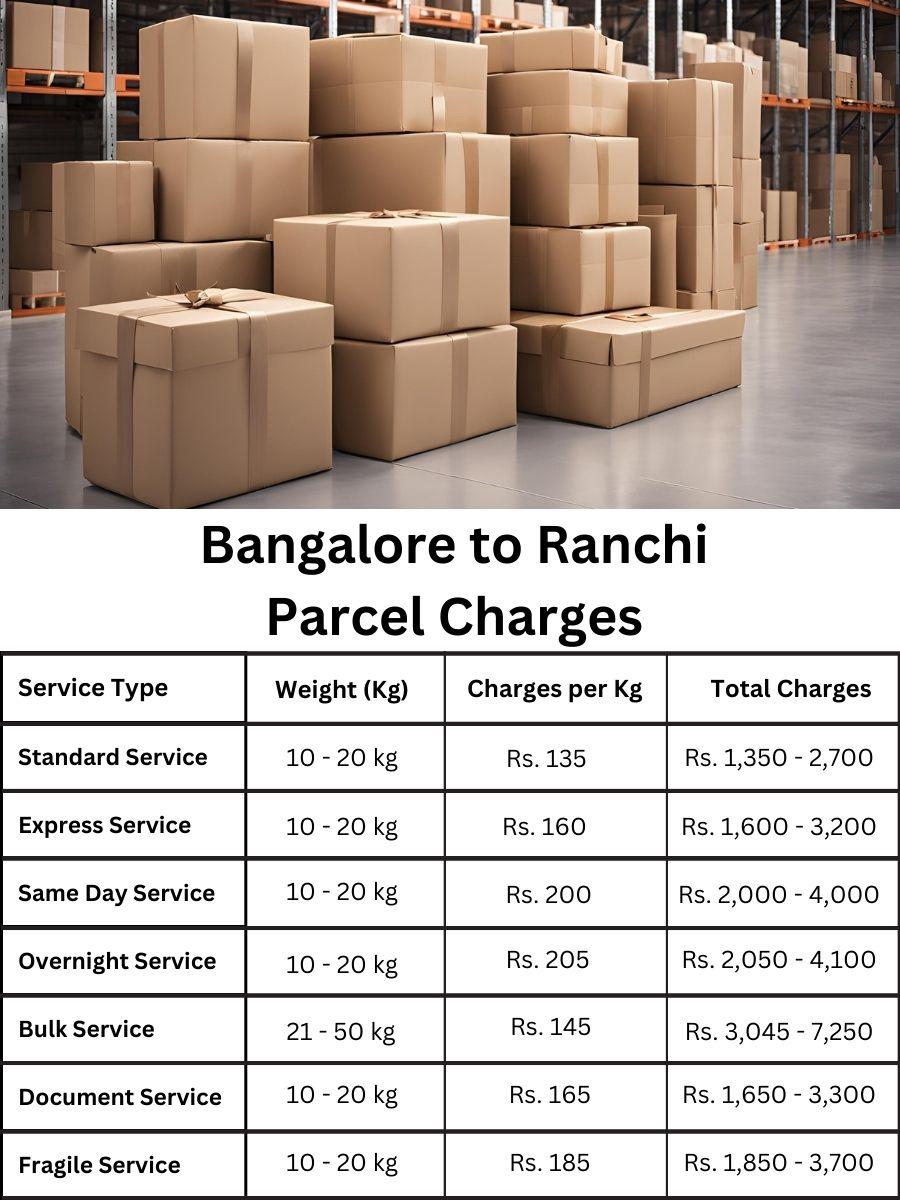 Ranchi delivery pricing, Bangalore rate chart, parcel total costs updated