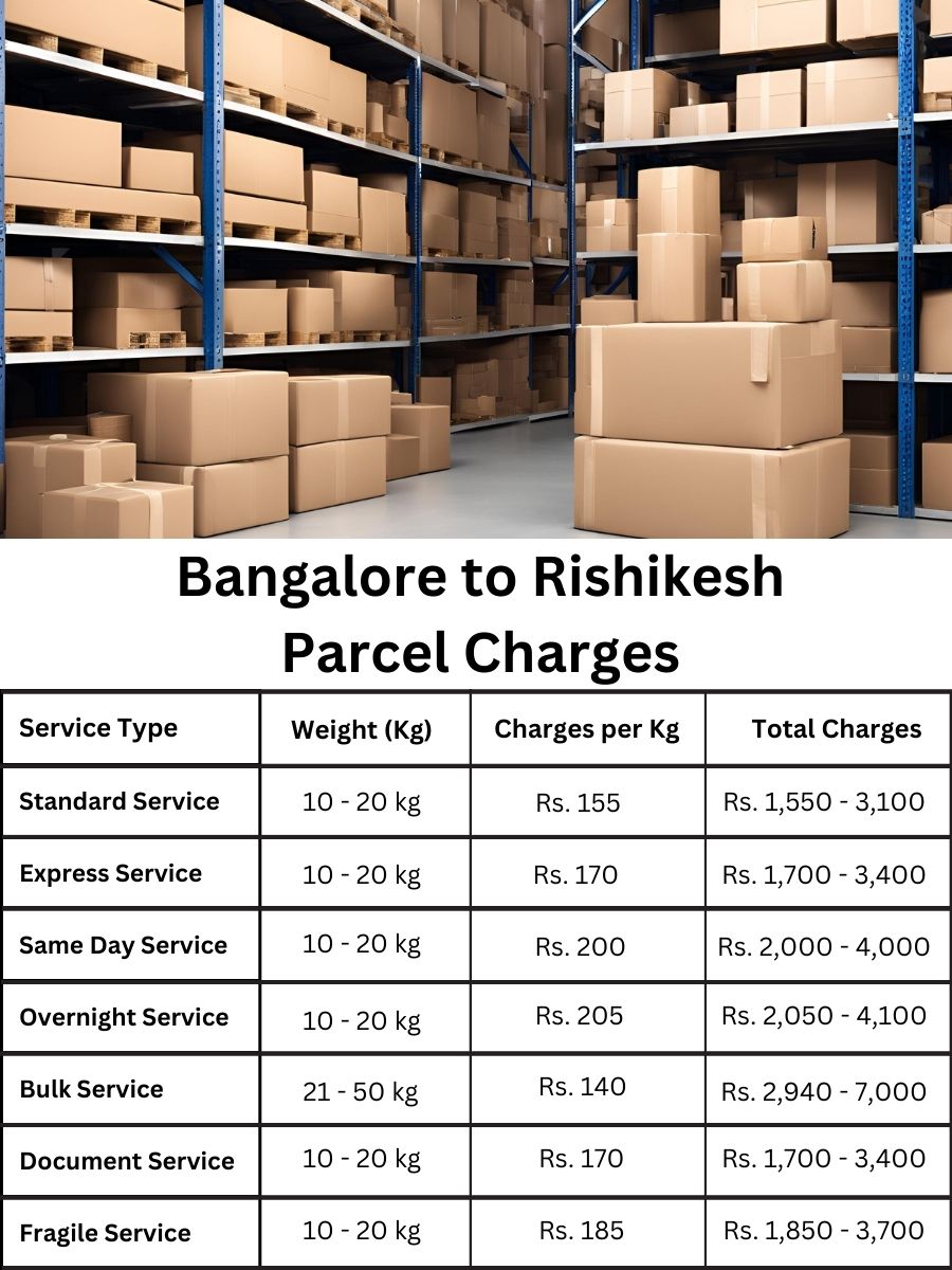 invoice digest, payment planner, cost forecast Bangalore to Rishikesh