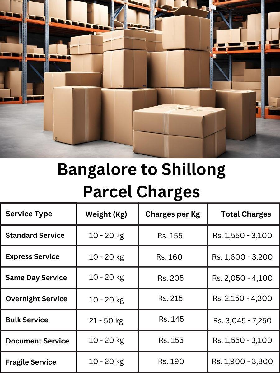 fee analysis, payment log, cost forecast Bangalore to Shillong