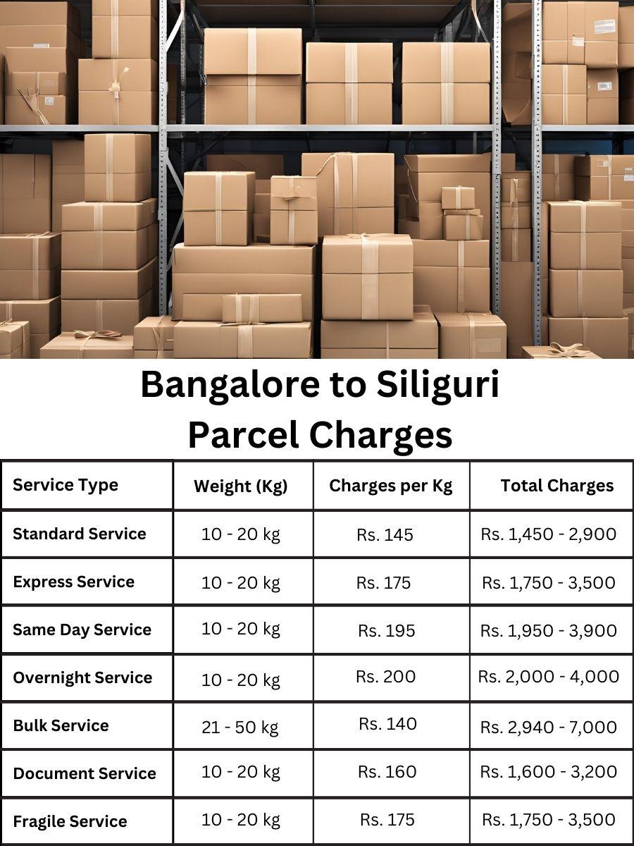 charge report, invoice tracker, billing update Bangalore to Siliguri