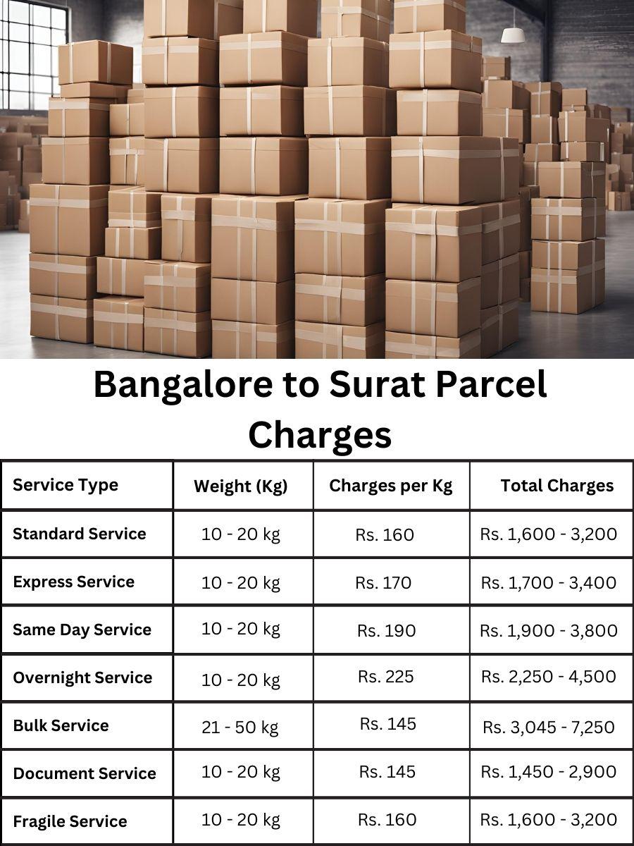 Surat rate schedule, pricing update, cost analysis for parcels to Surat from Bangalore