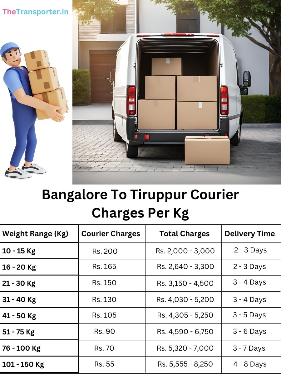 trusted courier rates per kg, booking index Bangalore to Tiruppur