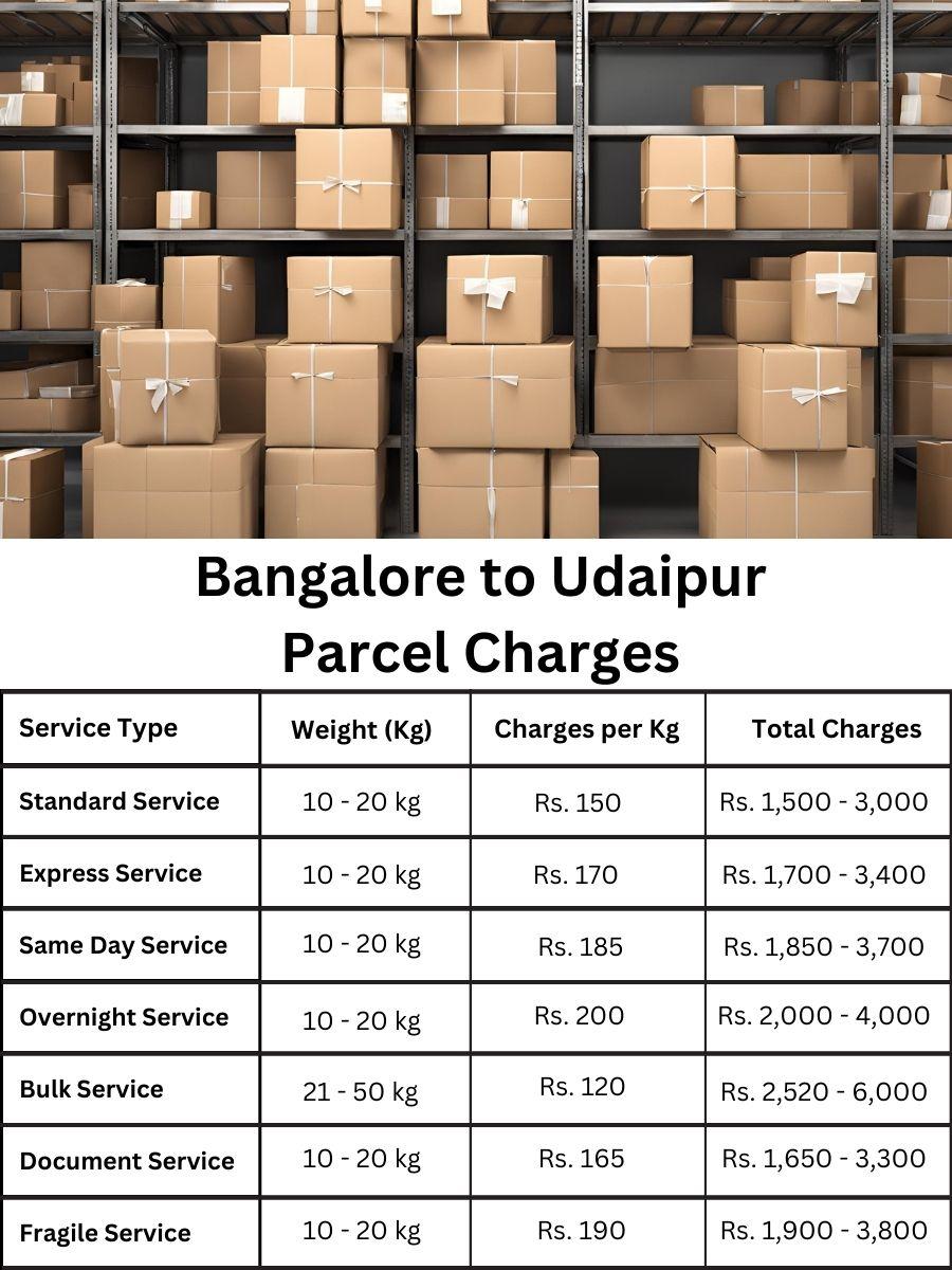 fee planner, billing summary, charge report Bangalore to Udaipur