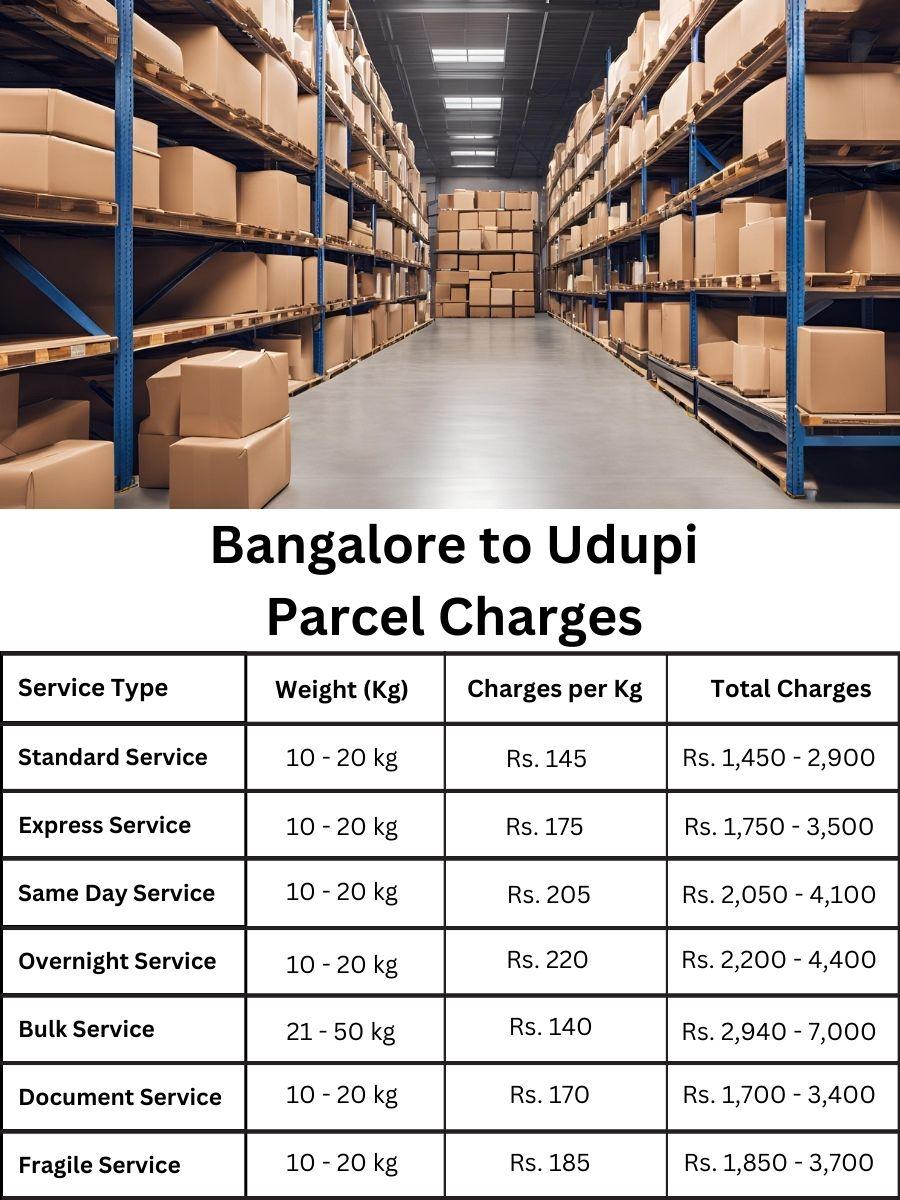invoice tracker, value register, cost forecast Bangalore to Udupi