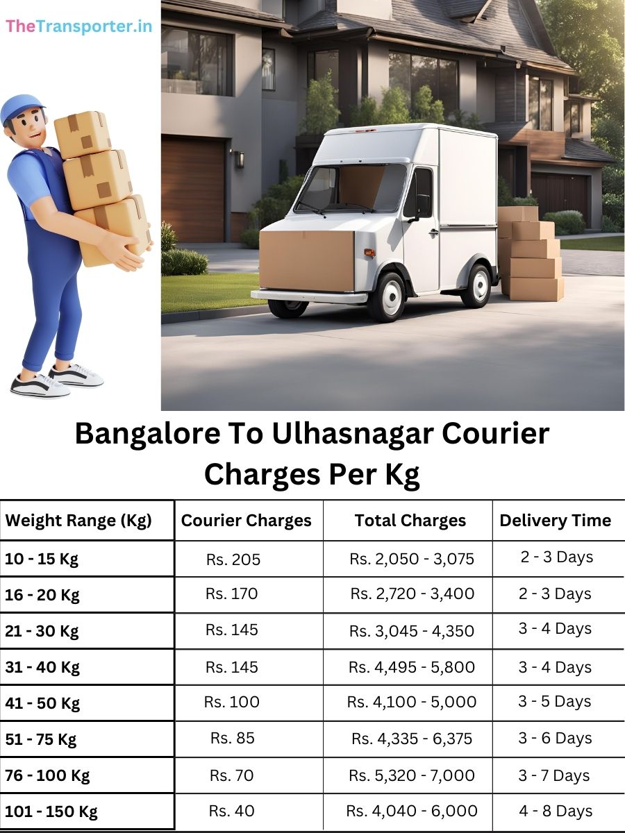 citywise parcel price per kg, info chart Bangalore to Ulhasnagar