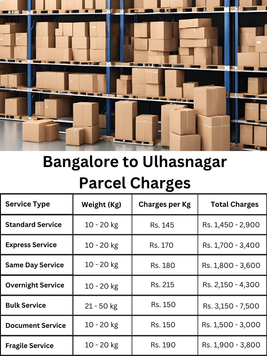 payment ledger, price summary, fee update Bangalore to Ulhasnagar
