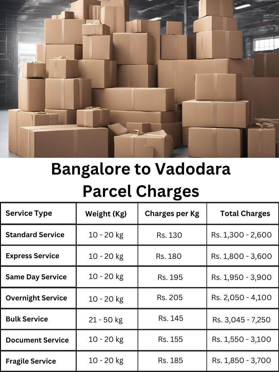 Vadodara pricing plan, updated Bangalore rates, cost sheet for Vadodara parcels
