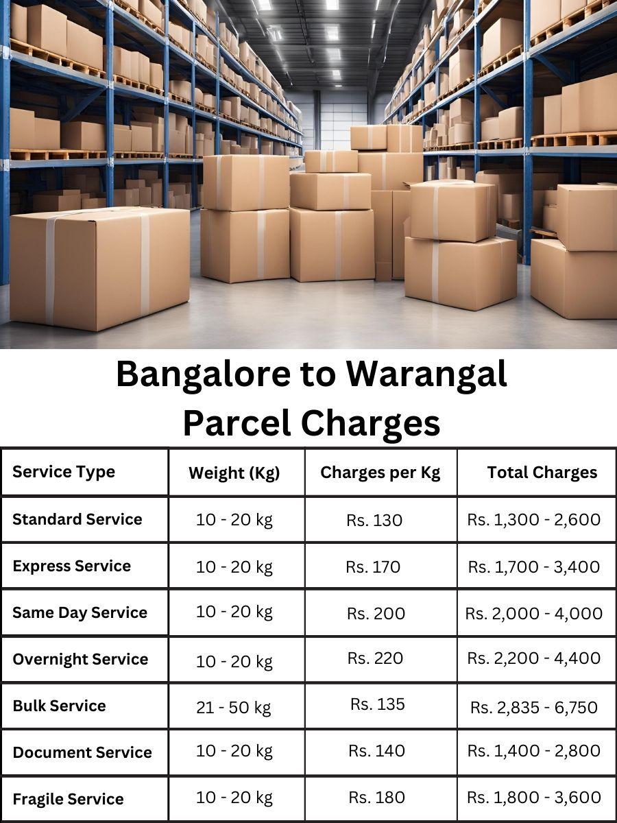 charge digest, invoice sheet, billing report Bangalore to Warangal