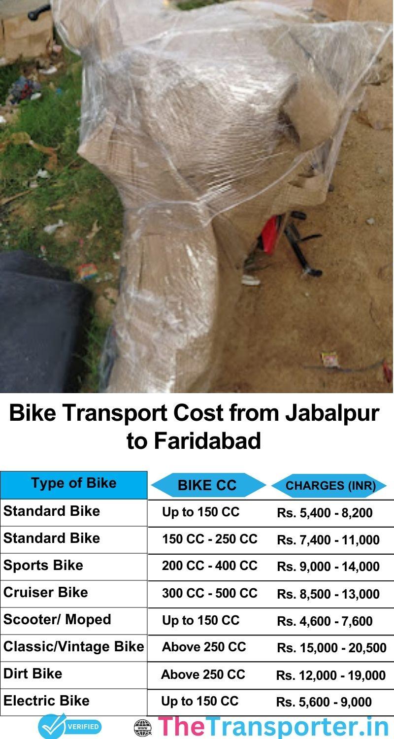 Jabalpur to Faridabad bike parcel cost list