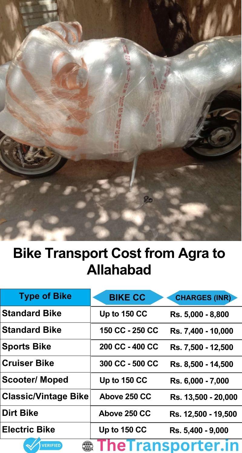 Agra to Allahabad bike parcel cost list