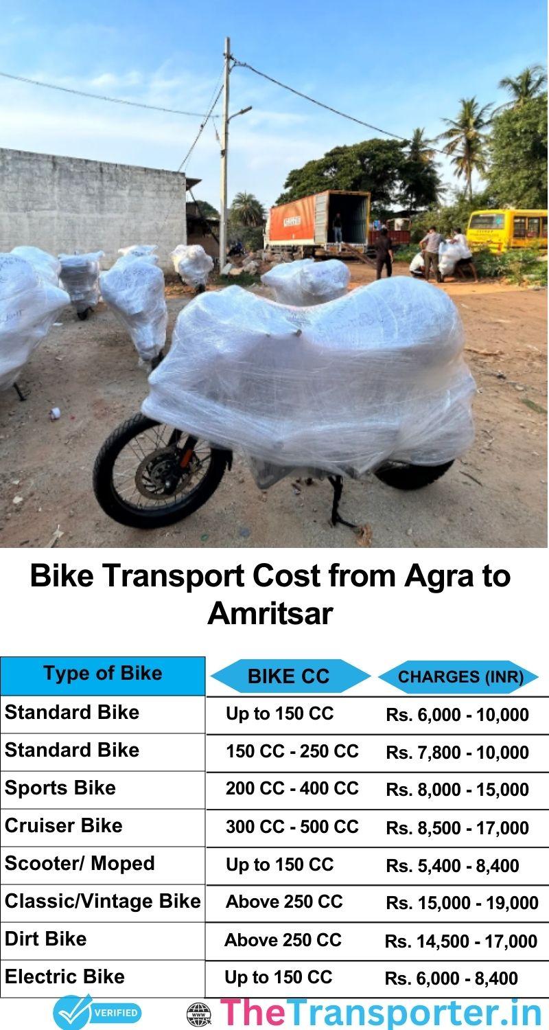 Agra to Amritsar bike parcel cost list