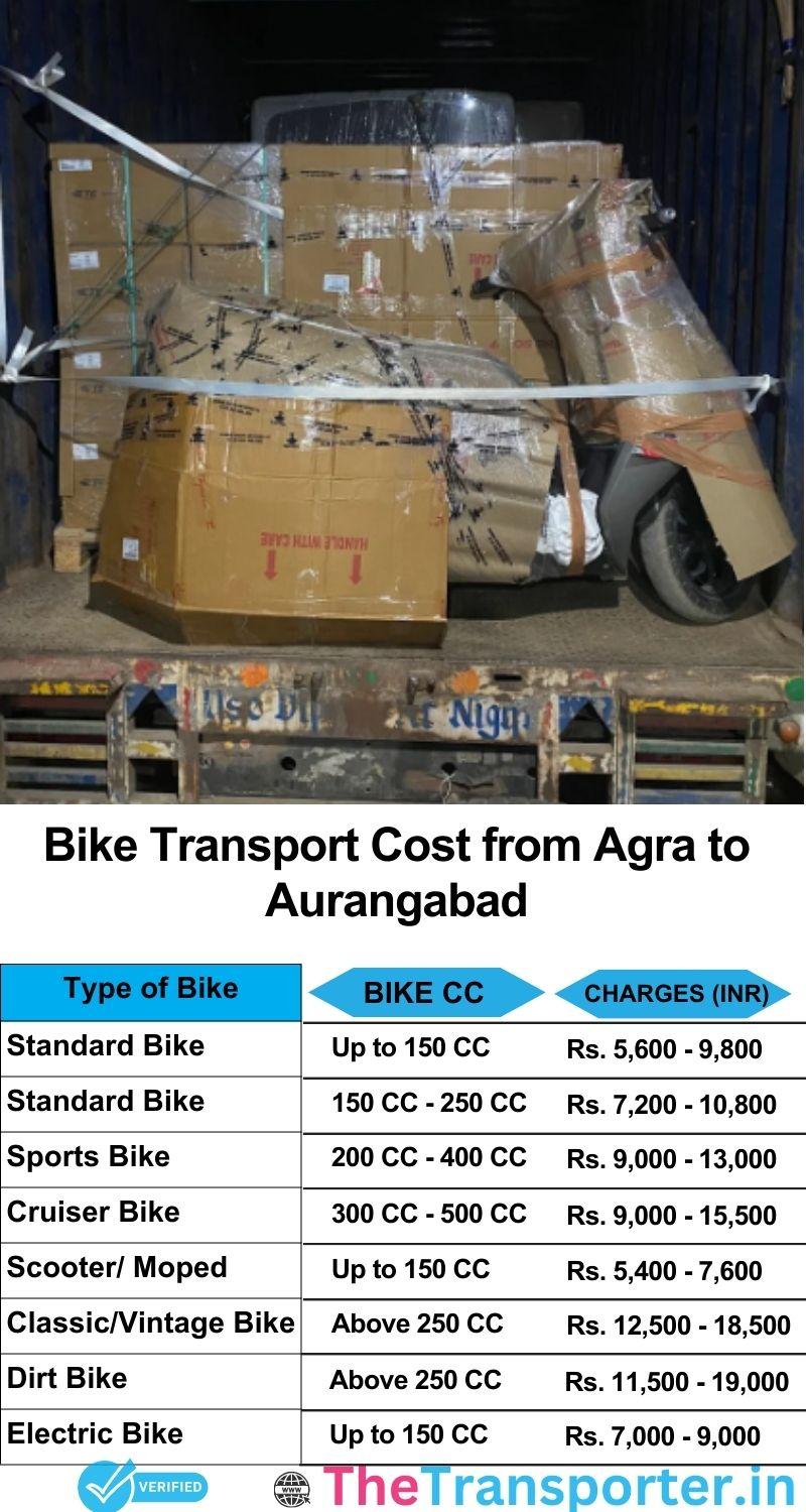 Agra to Aurangabad bike parcel cost list