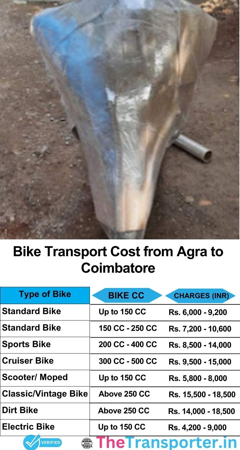 Agra to Coimbatore bike parcel cost list
