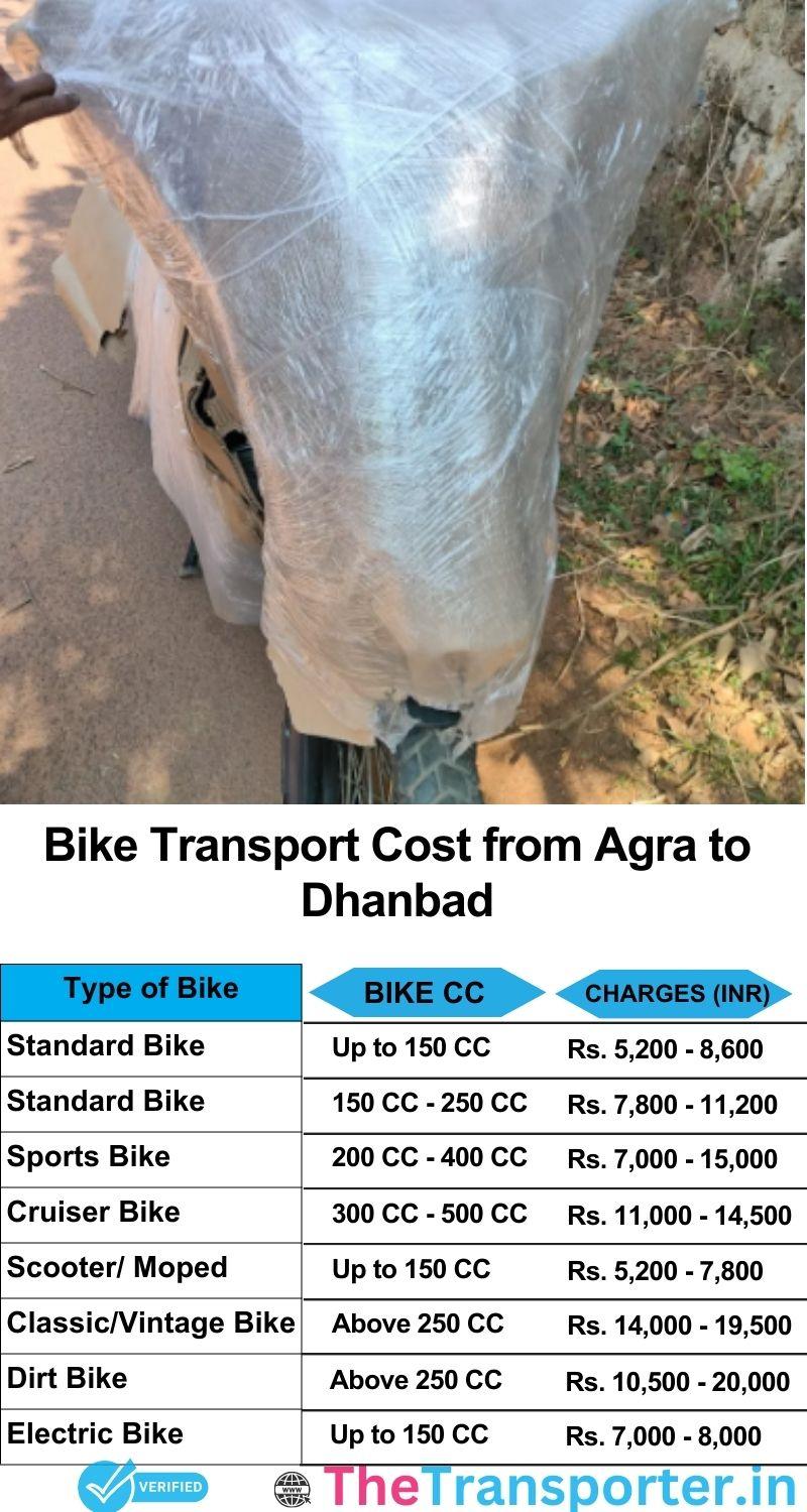 Agra to Dhanbad bike parcel cost list