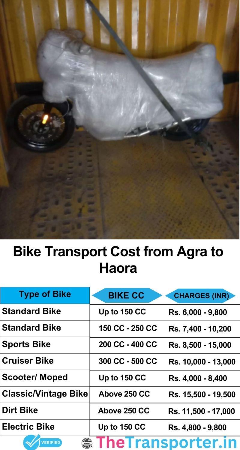 Agra to Haora bike parcel cost list