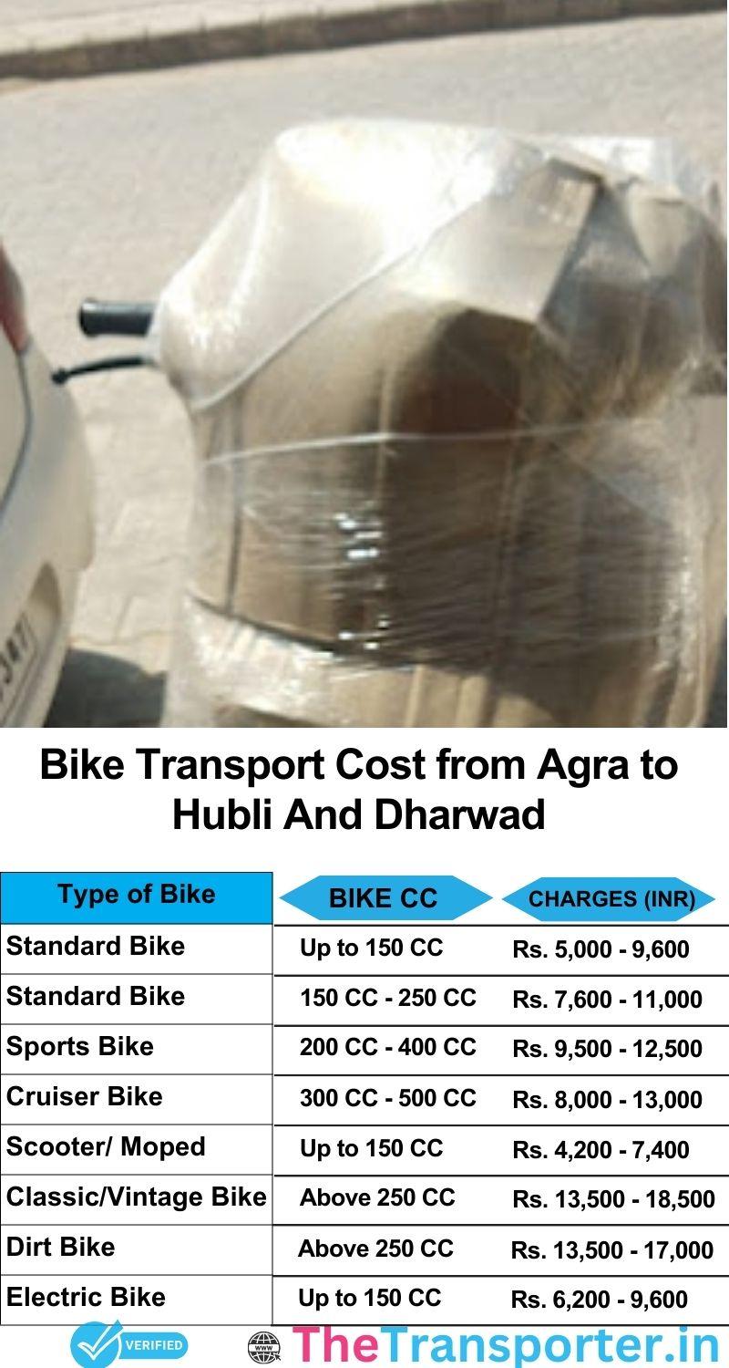 Agra to Hubli and dharwad bike parcel cost list