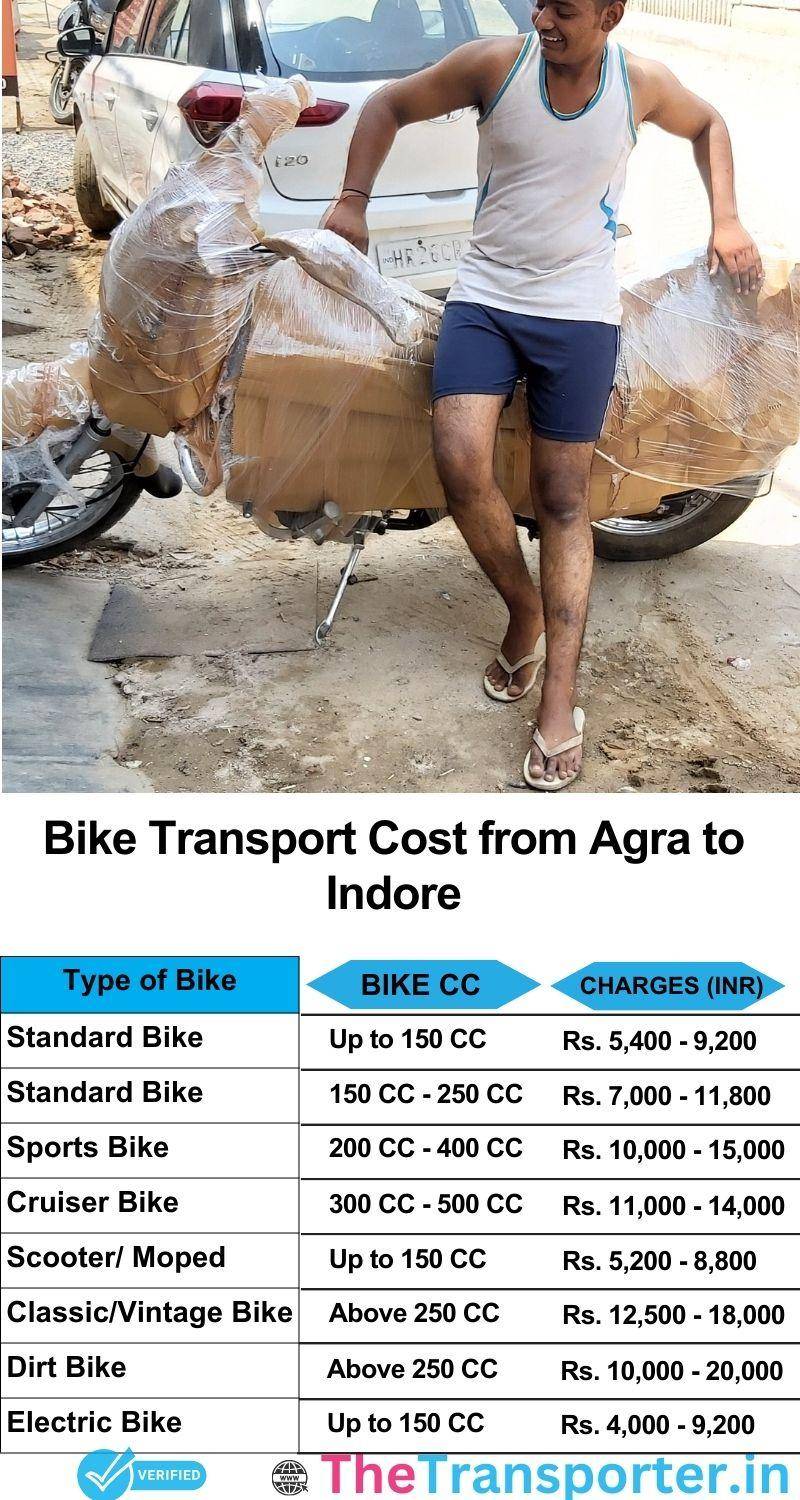 Agra to Indore bike parcel cost list