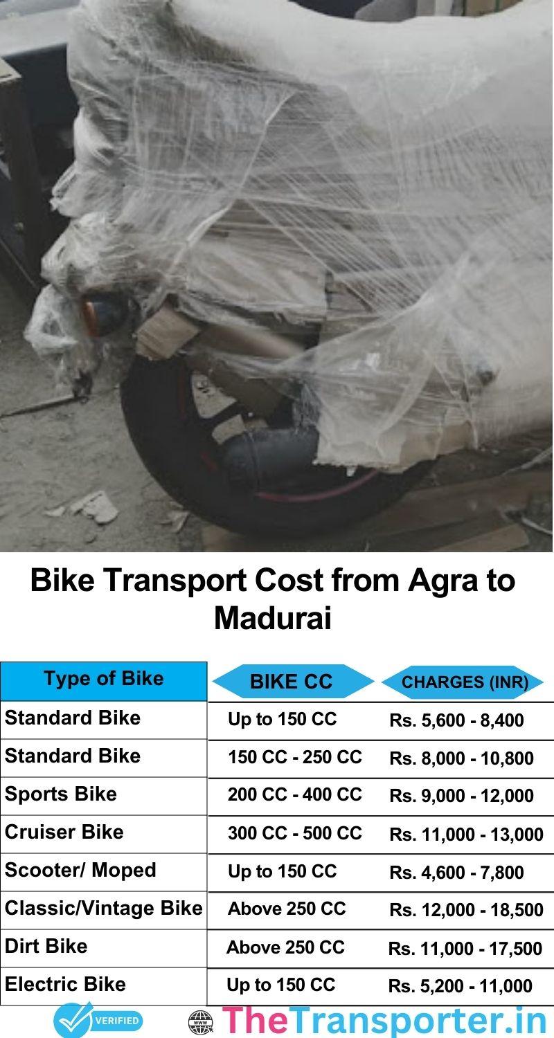 Agra to Madurai bike parcel cost list