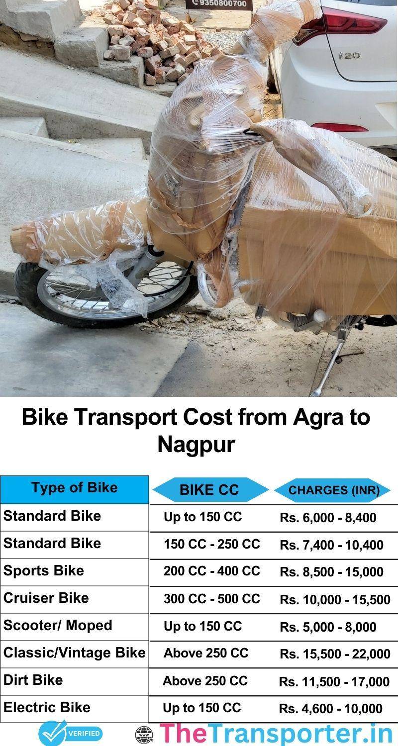Agra to Nagpur bike parcel cost list